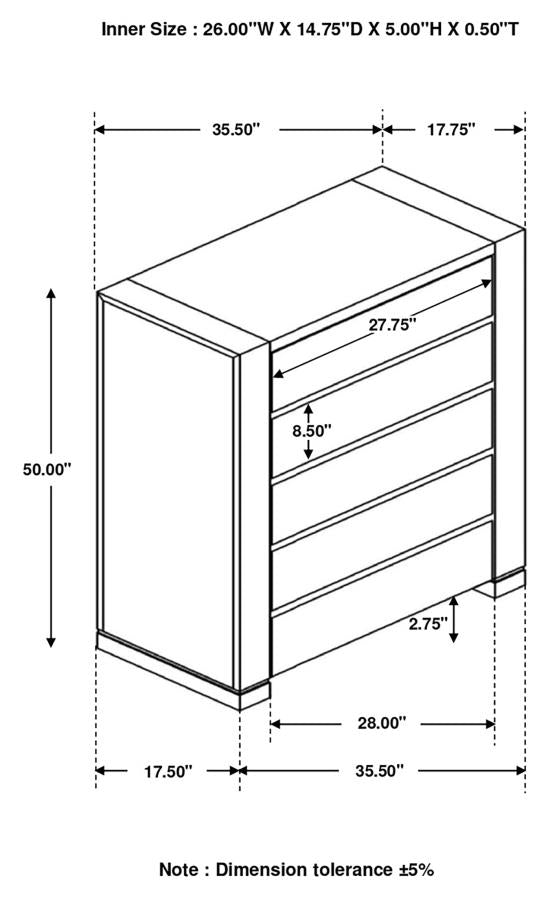 Lorenzo Products